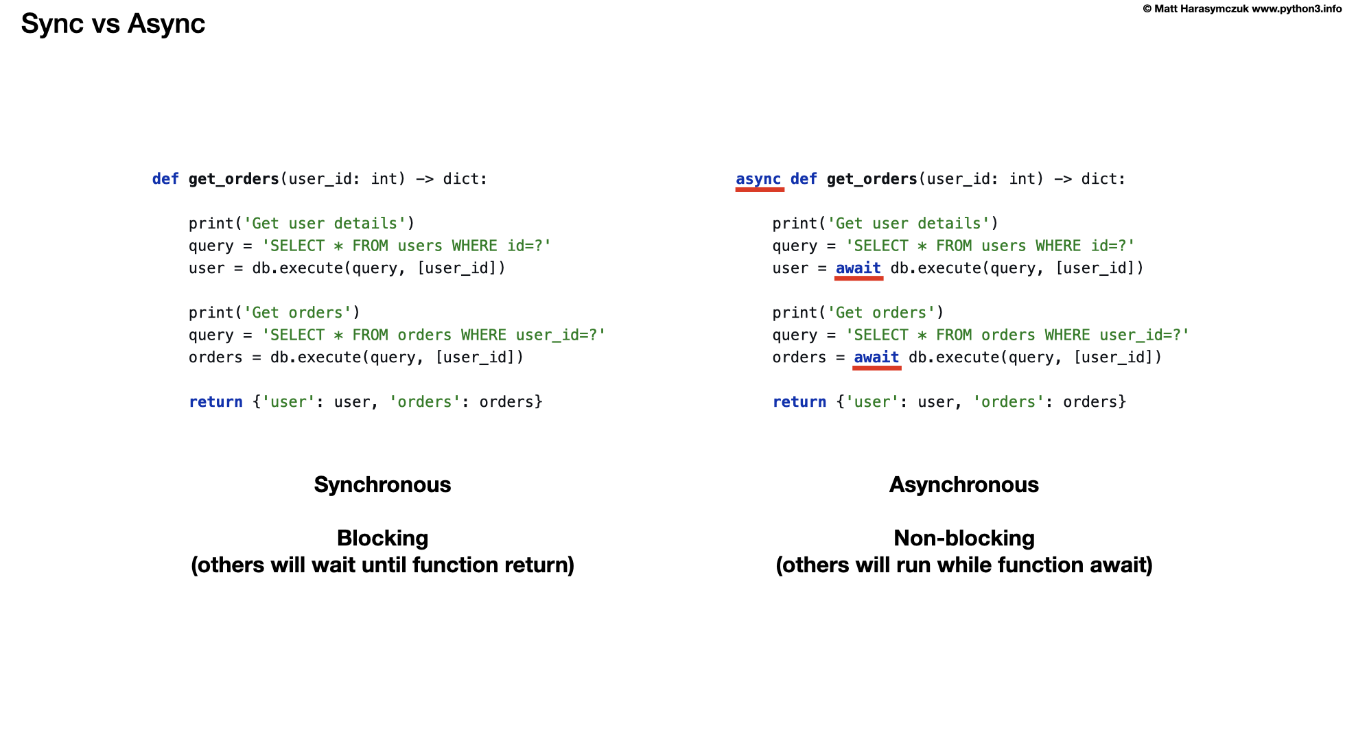 ../../_images/about-asyncio-sync-vs-async1.png