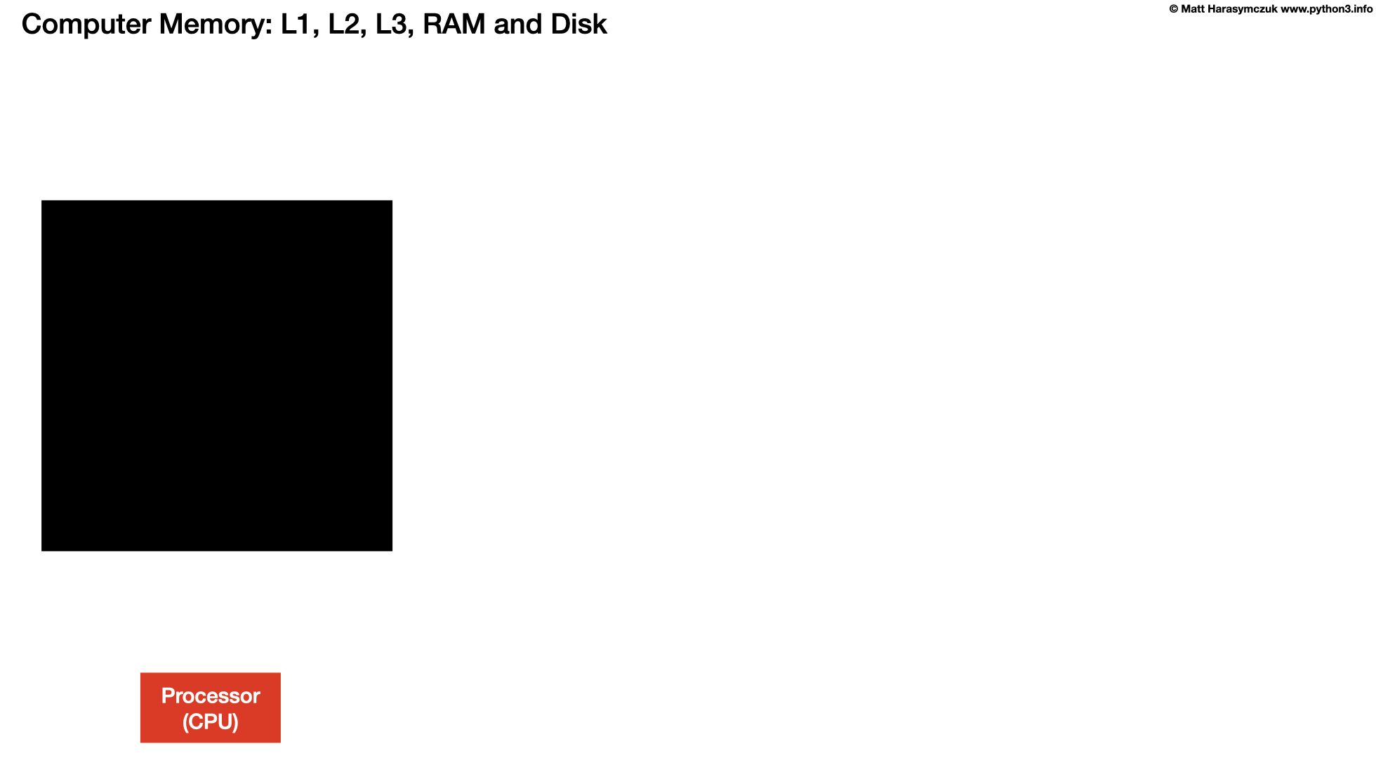 ../../_images/arch-cpu-01.png