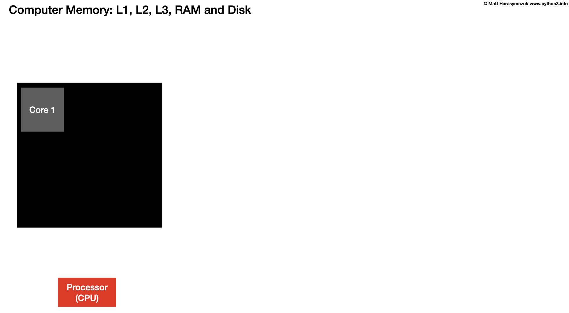 ../../_images/arch-cpu-02.png