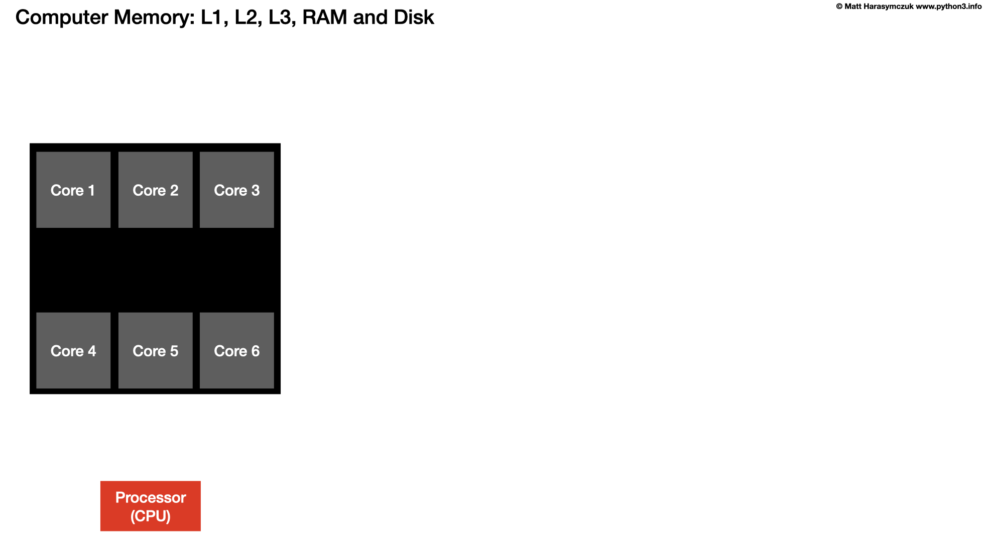 ../../_images/arch-cpu-03.png