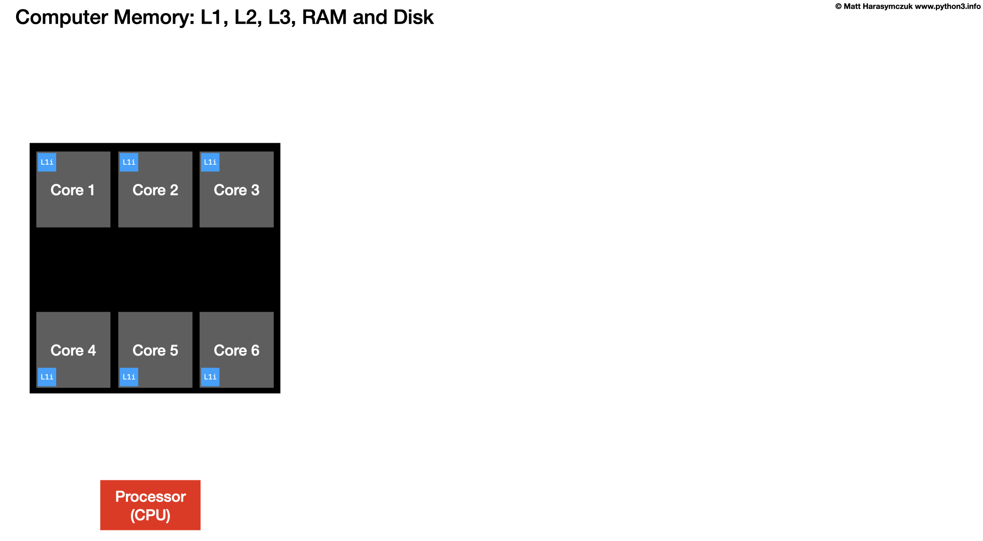 ../../_images/arch-cpu-04.png