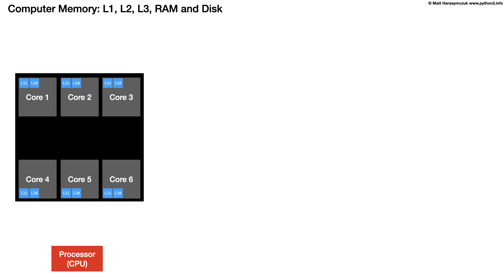 ../../_images/arch-cpu-05.png