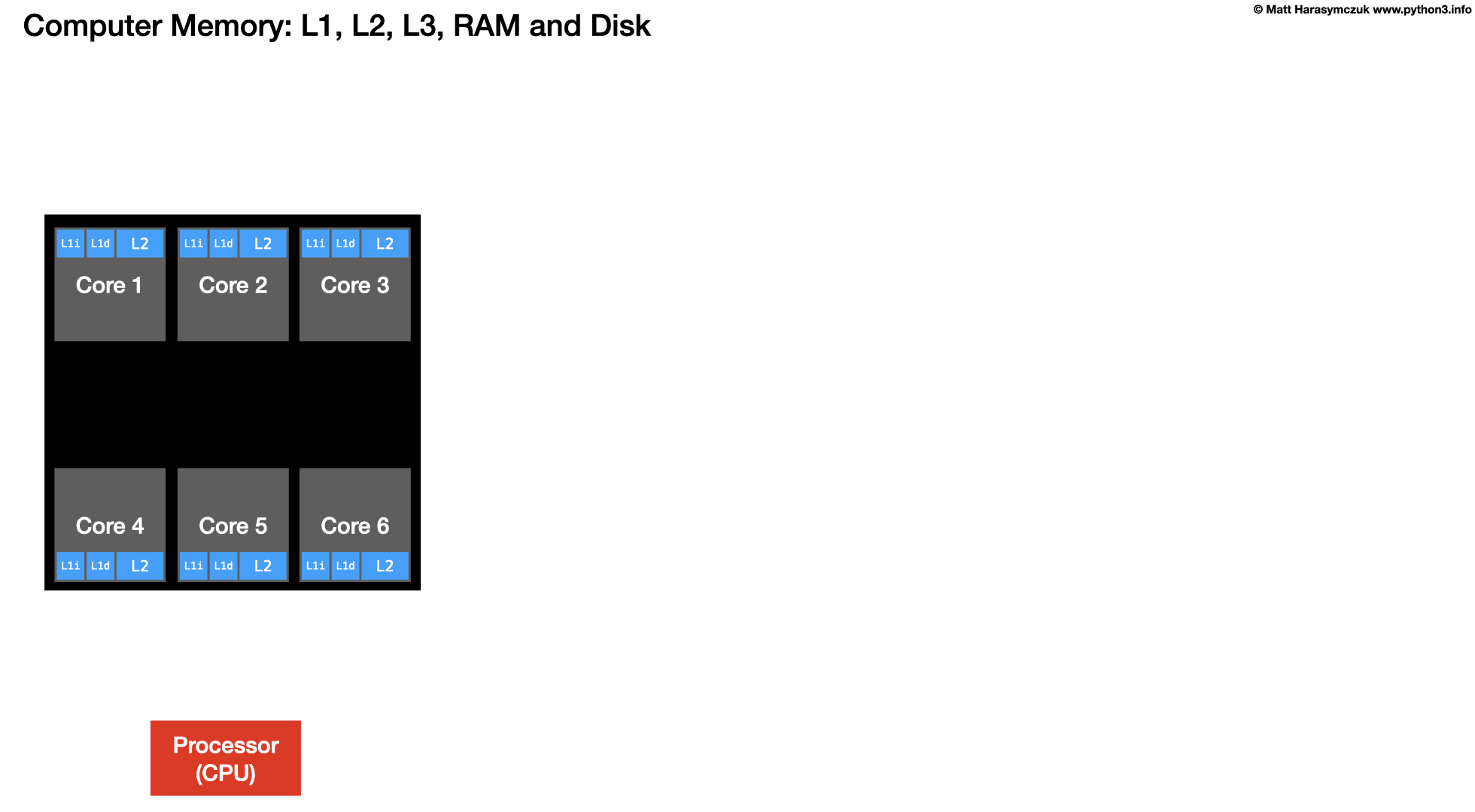 ../../_images/arch-cpu-06.png