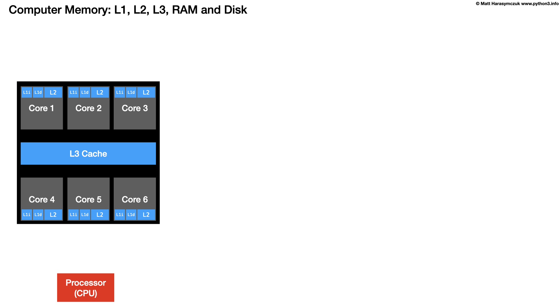 ../../_images/arch-cpu-07.png