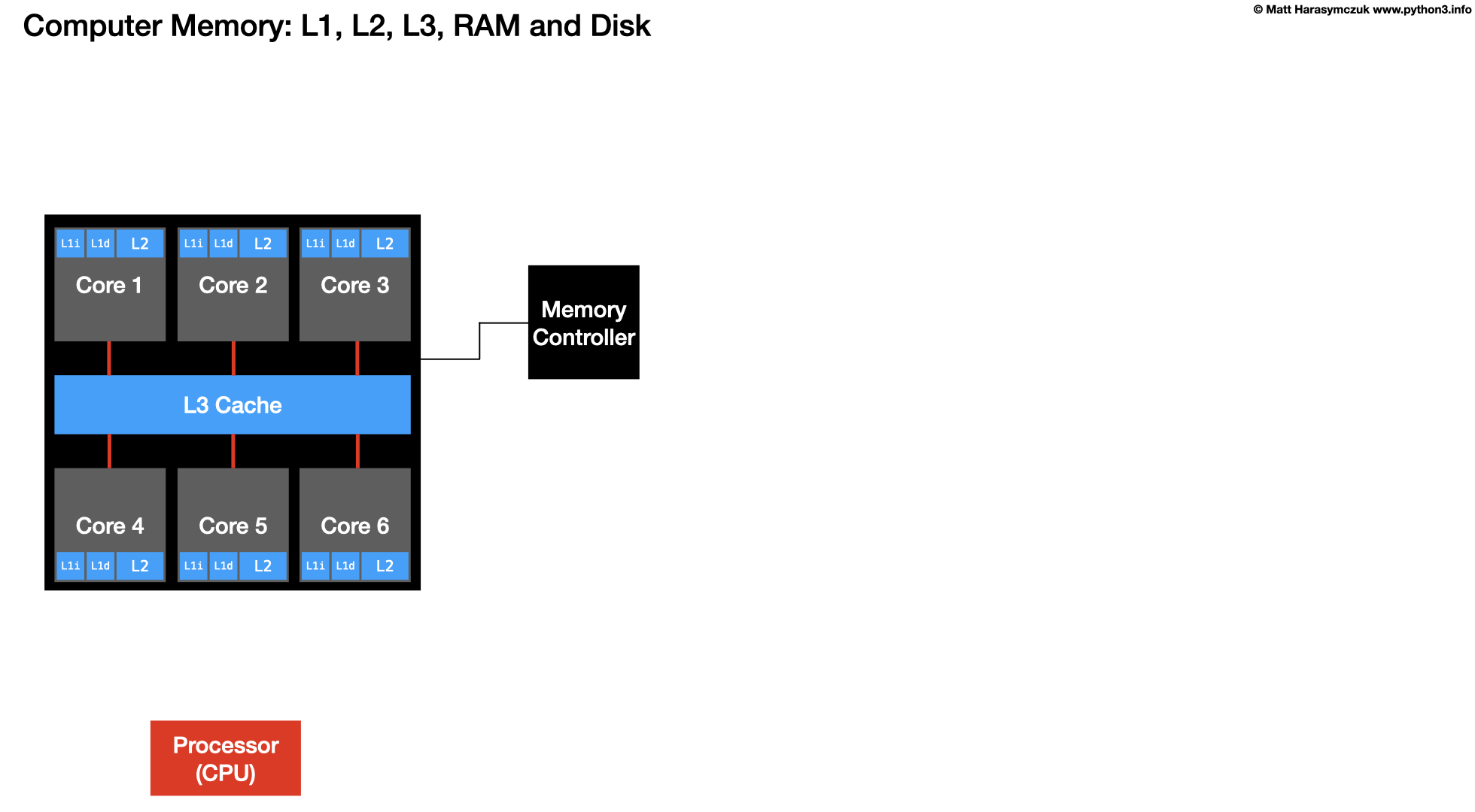 ../../_images/arch-cpu-09.png