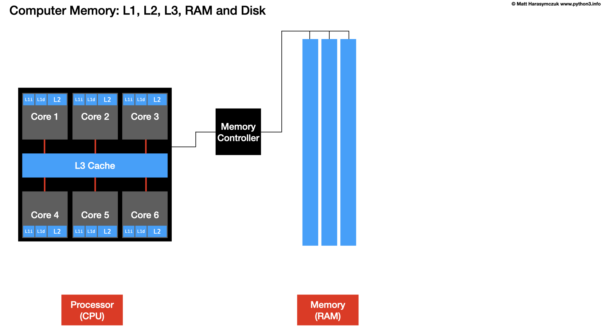 ../../_images/arch-cpu-10.png