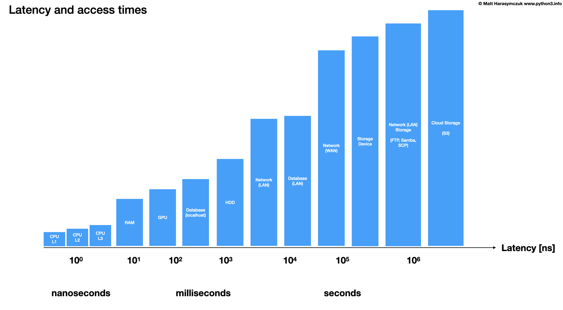 ../../_images/arch-latency-01.png