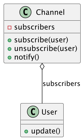 ../../_images/designpatterns-observer.png