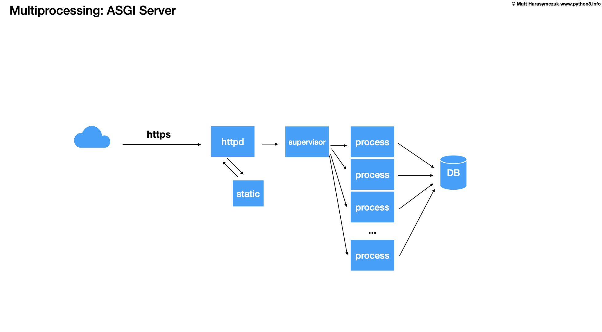 ../../_images/designpatterns-singleton-connectionpool-002.png
