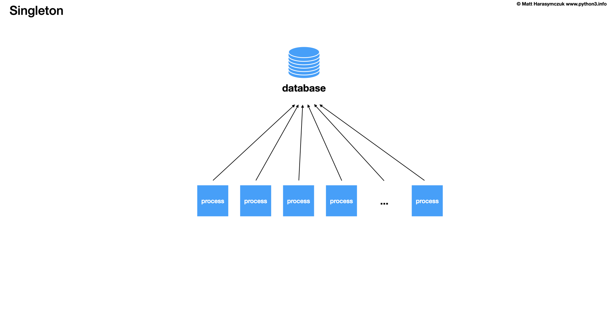 ../../_images/designpatterns-singleton-connectionpool-003.png