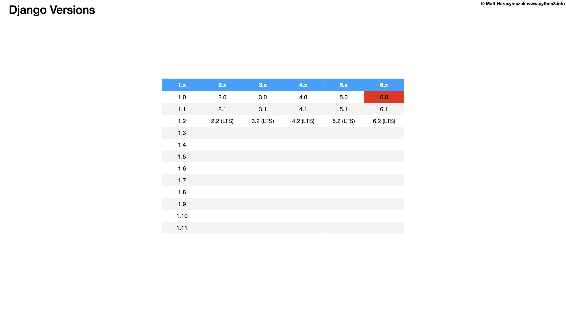 ../../_images/django-versions-table.png