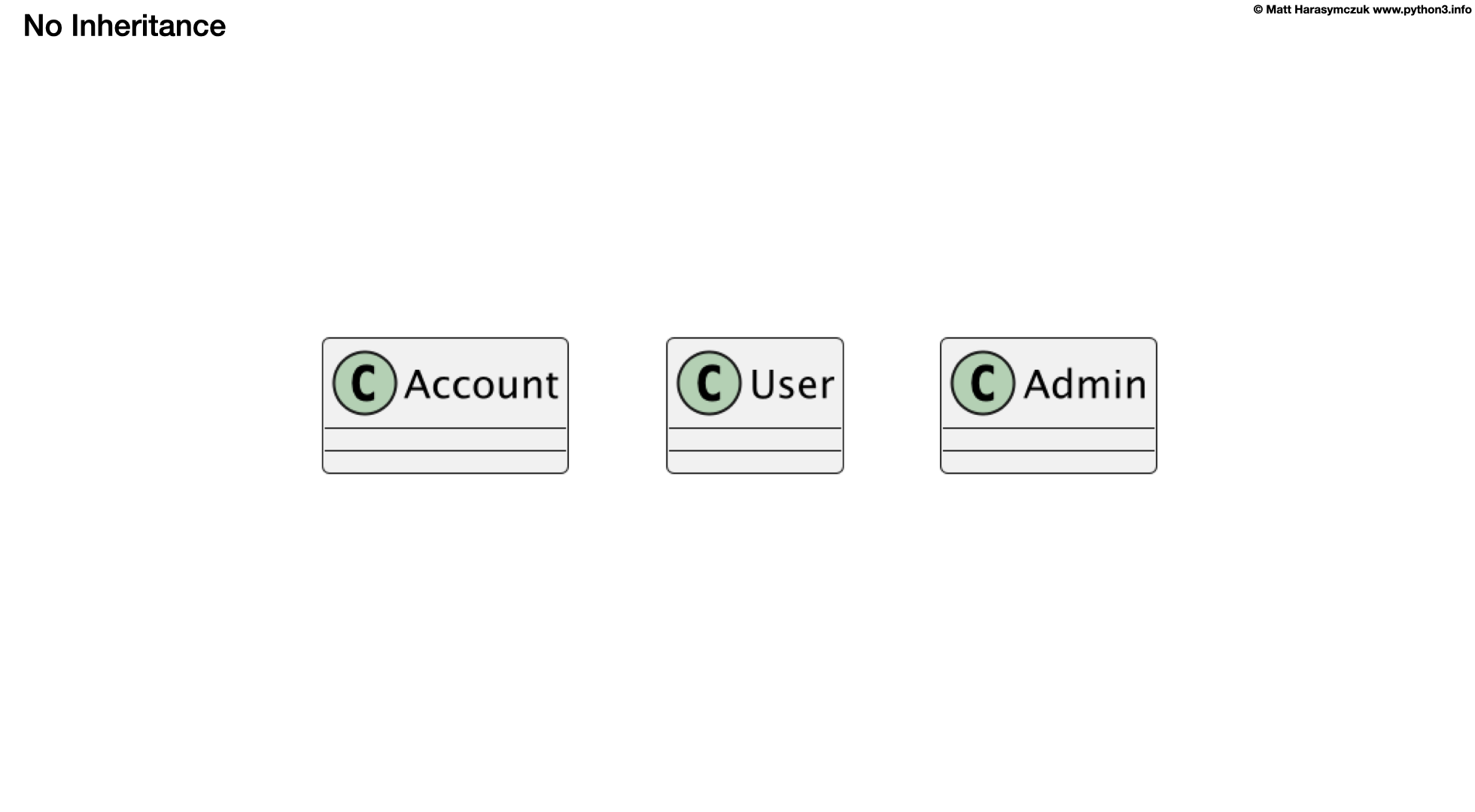 ../../_images/inheritance-patterns-no.png