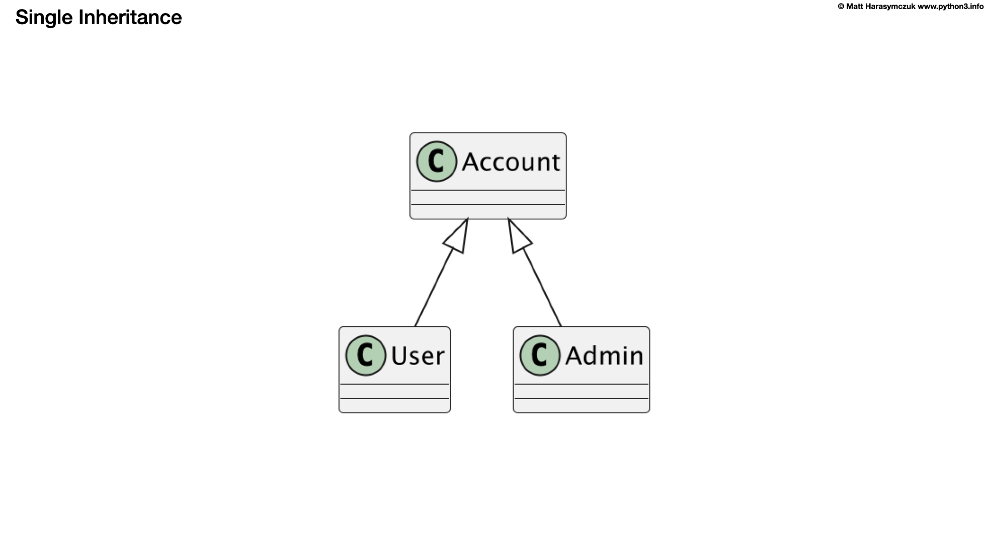 ../../_images/inheritance-patterns-single1.png