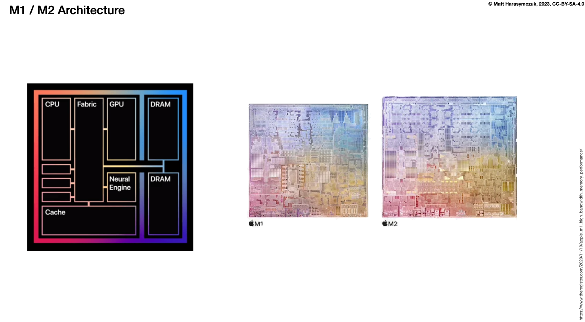 ../../_images/performance-architecture-apple.png