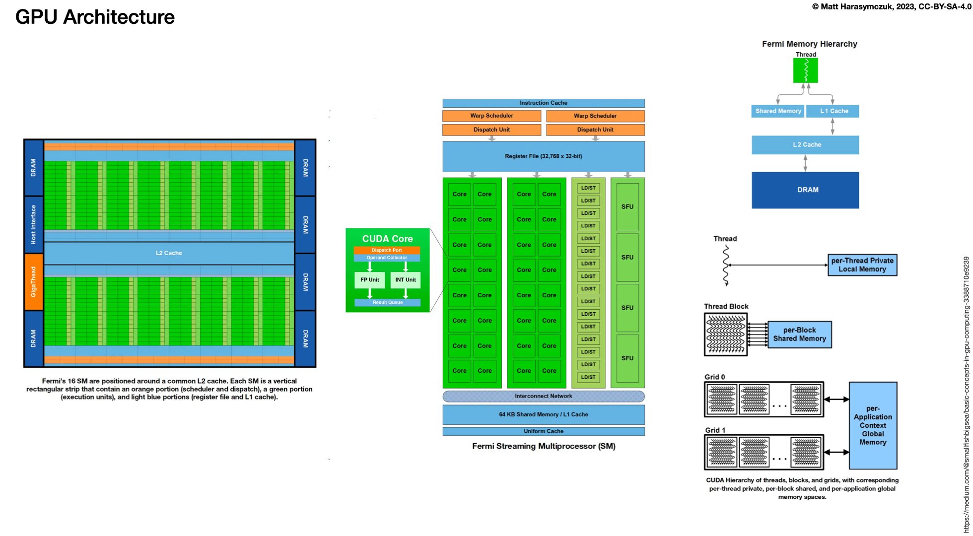 ../../_images/performance-architecture-gpu.png