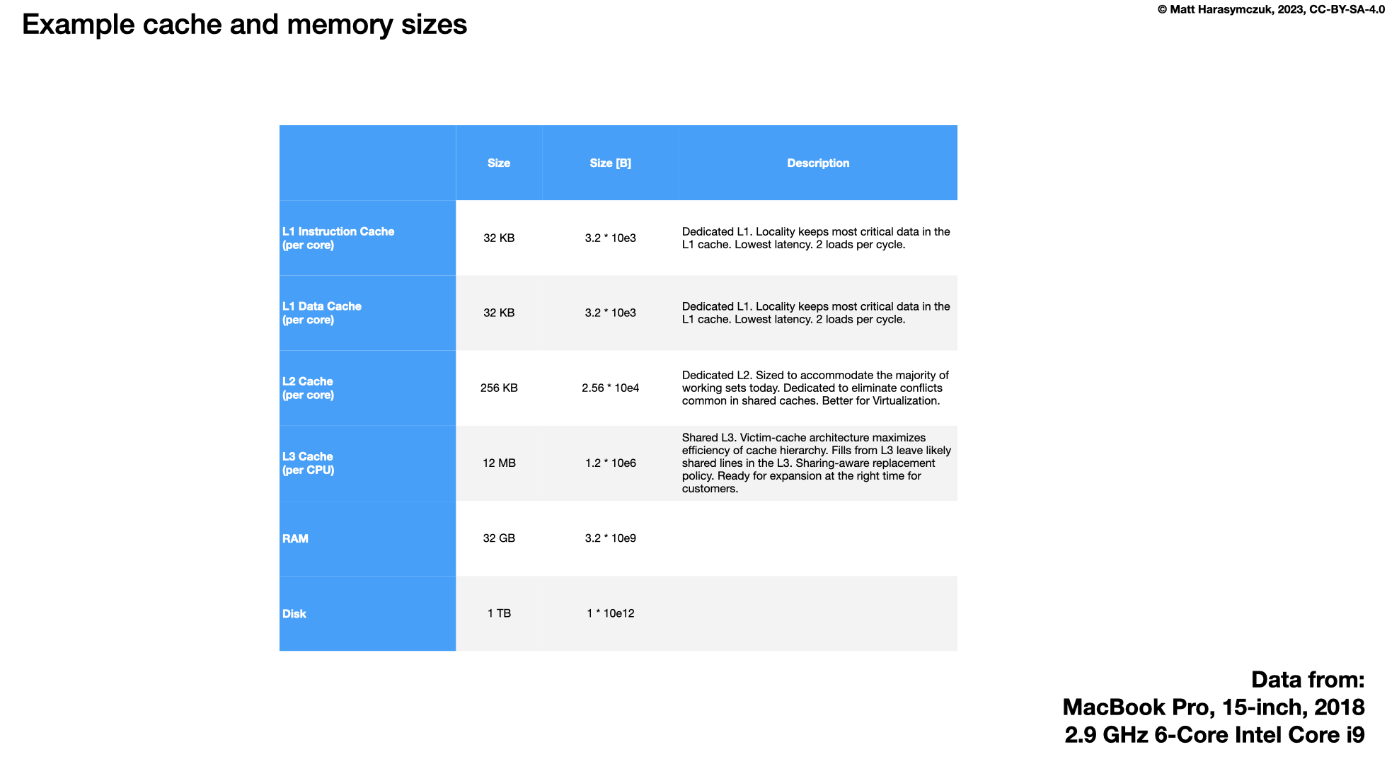 ../../_images/performance-cpu-memsize.png
