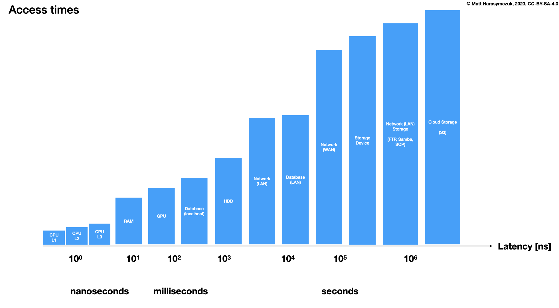 ../../_images/performance-latency-1.png