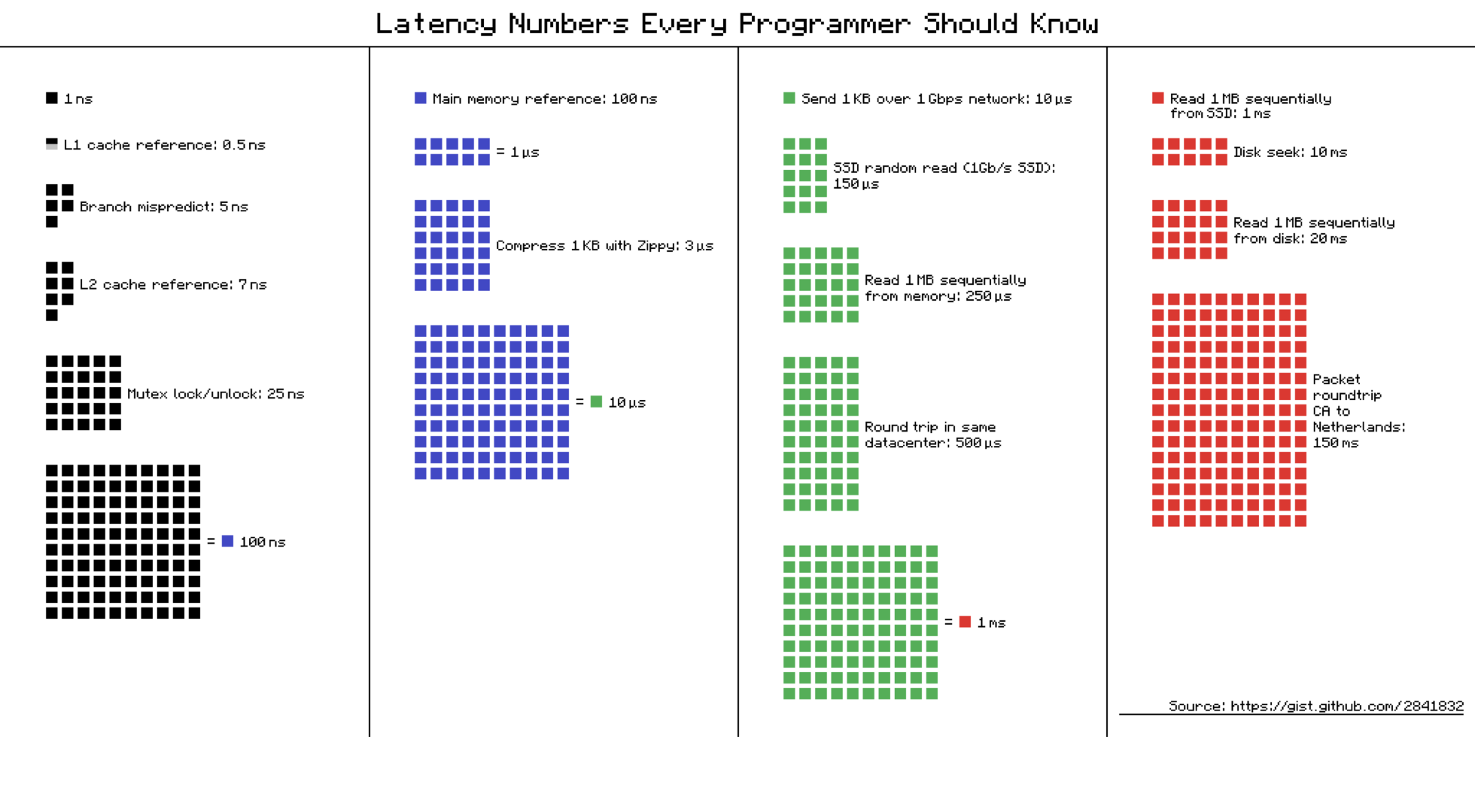../../_images/performance-latency-2.png