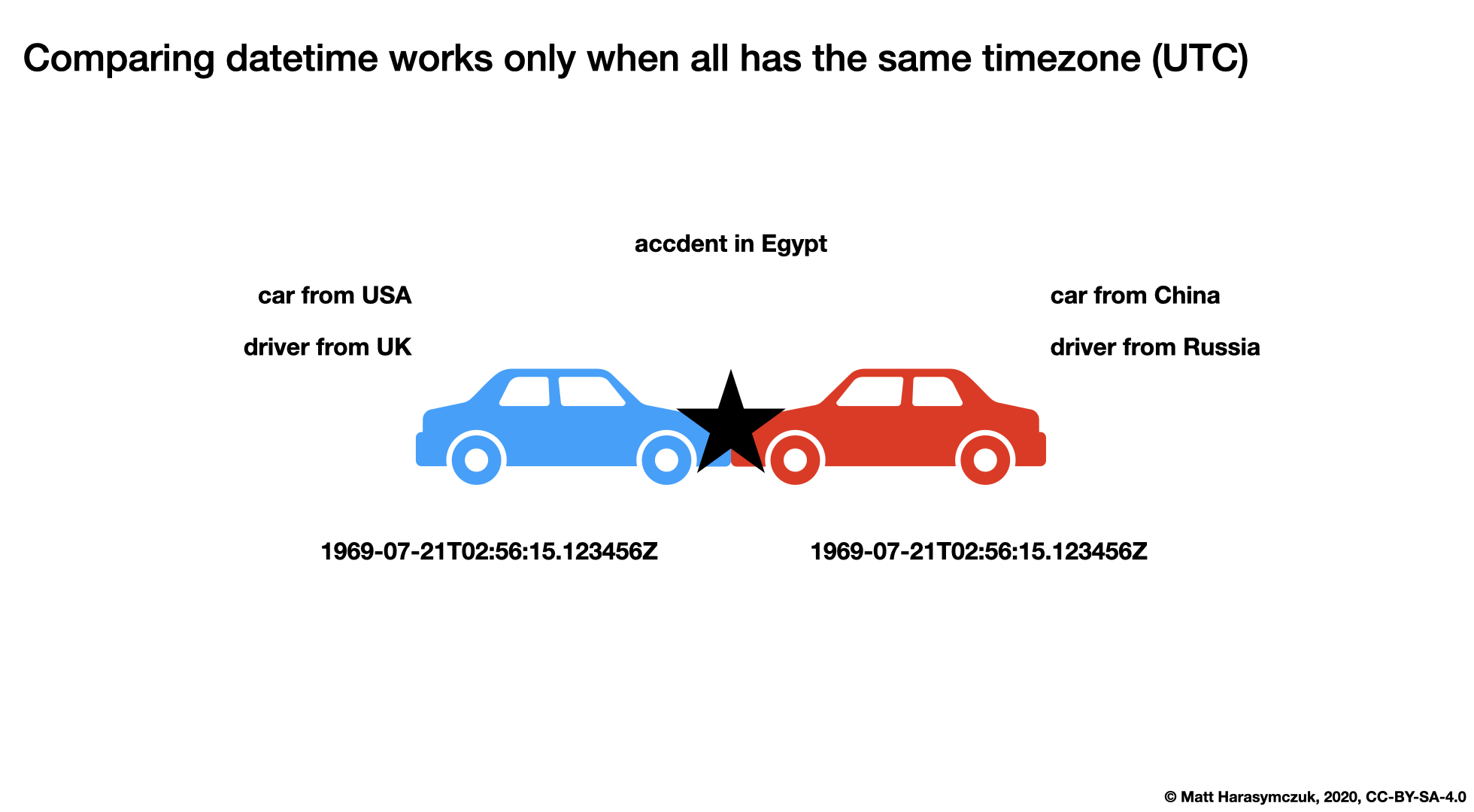 ../../_images/protocol-descriptor-timezone.png