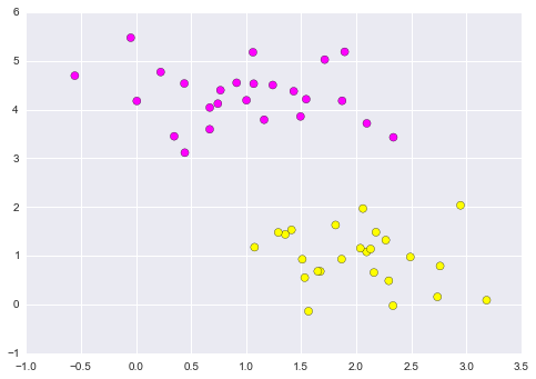 ../../_images/support-vector-machines-1.png