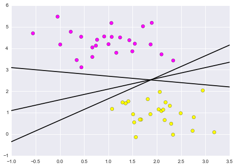 ../../_images/support-vector-machines-2.png