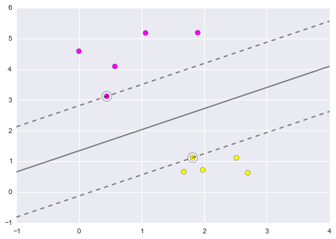 ../../_images/support-vector-machines-6.png