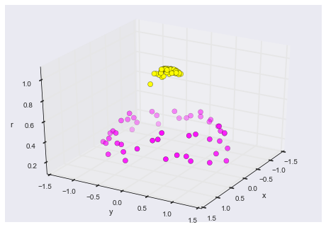 ../../_images/support-vector-machines-8.png