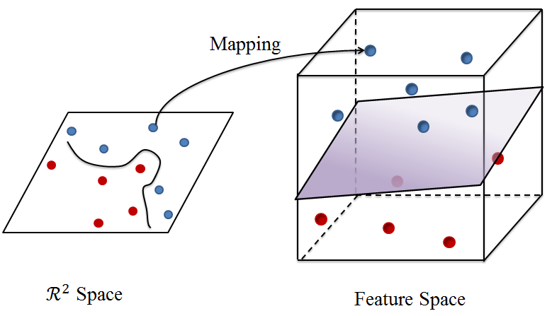 ../../_images/svm-hyperplane-3d.png