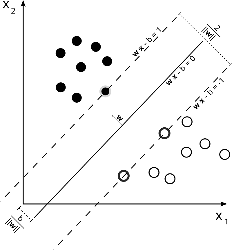 ../../_images/svm-hyperplane-linear.png