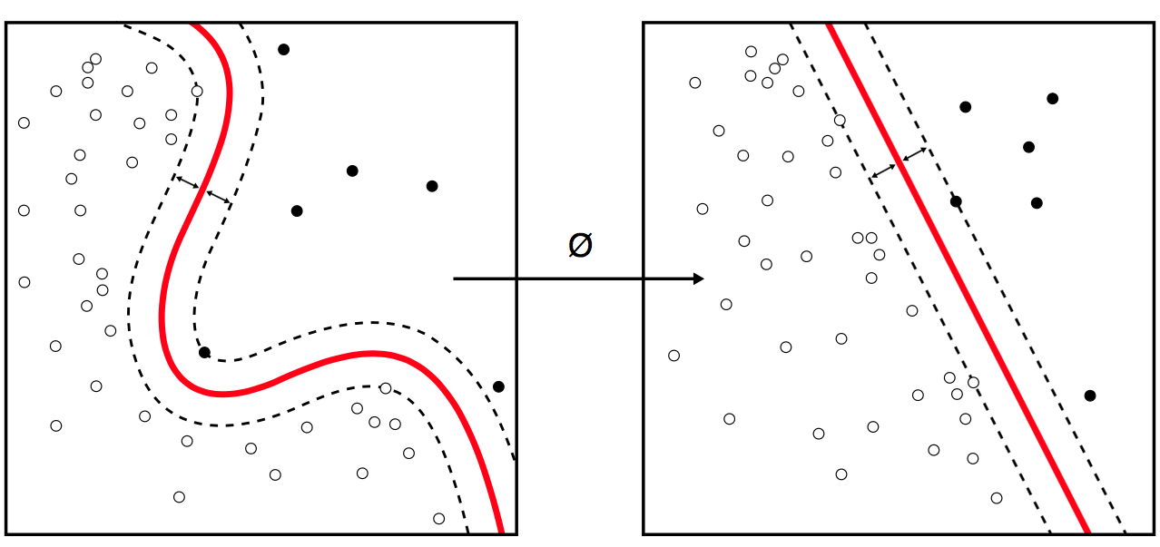 ../../_images/svm-hyperplane-polynomial.png