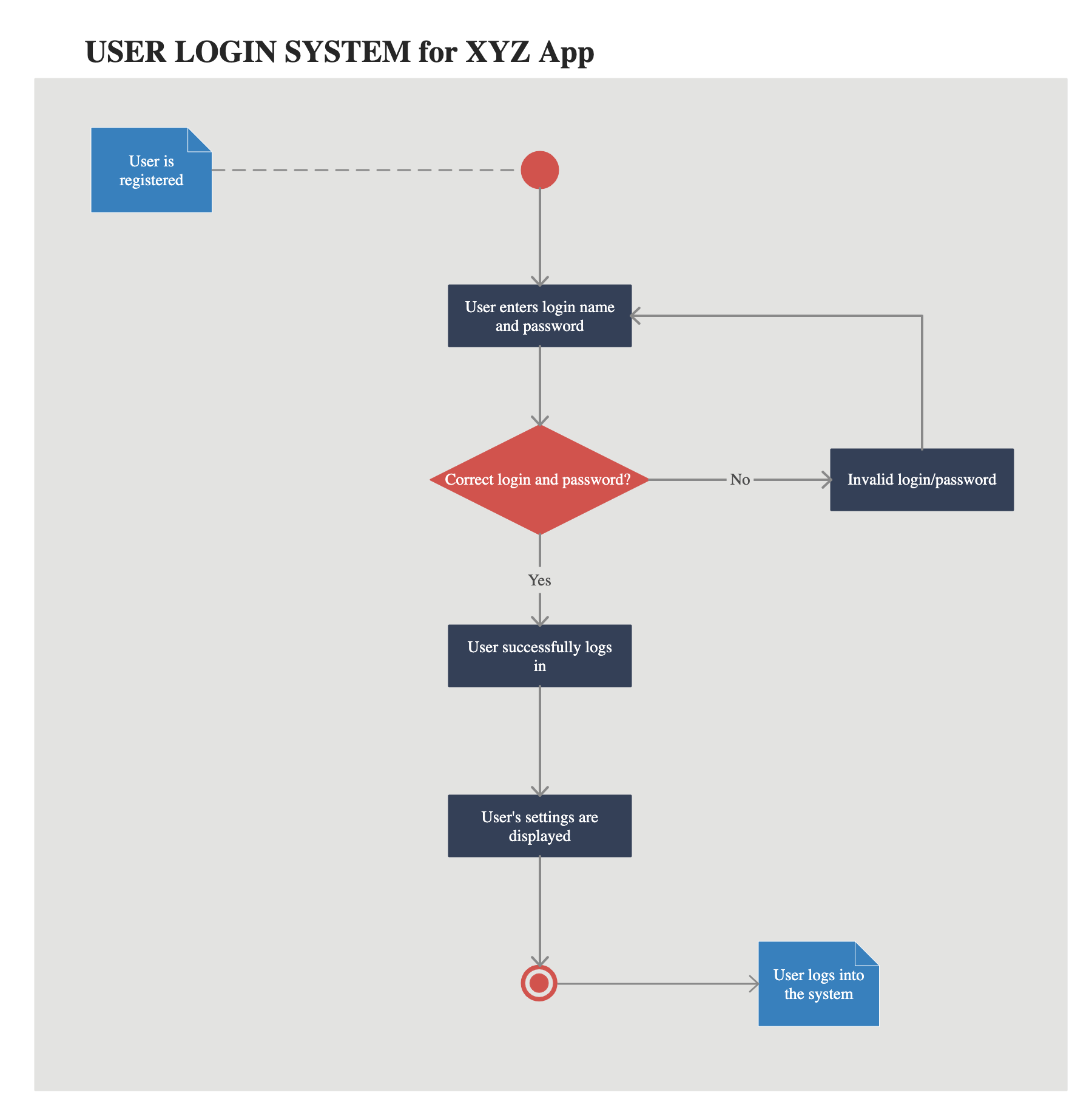 ../../_images/uml-about-activity.png