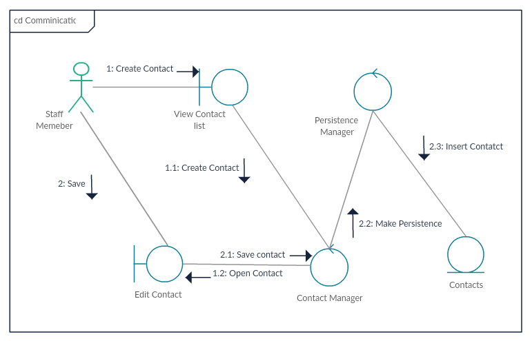 ../../_images/uml-about-communication.jpg