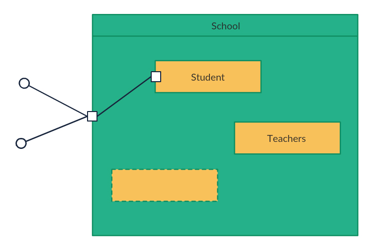 ../../_images/uml-about-compositestructure.jpg
