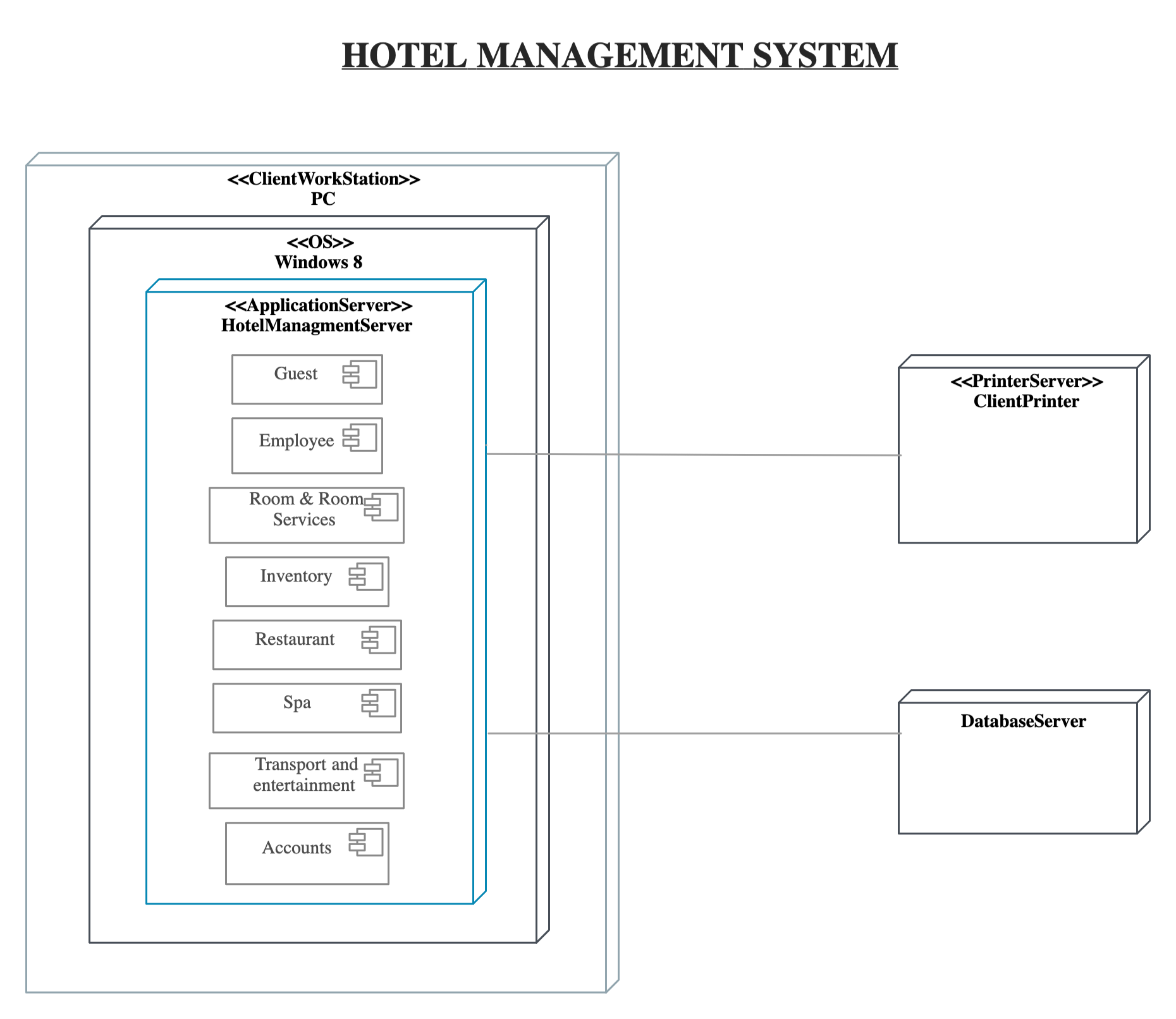 ../../_images/uml-about-deployment.png