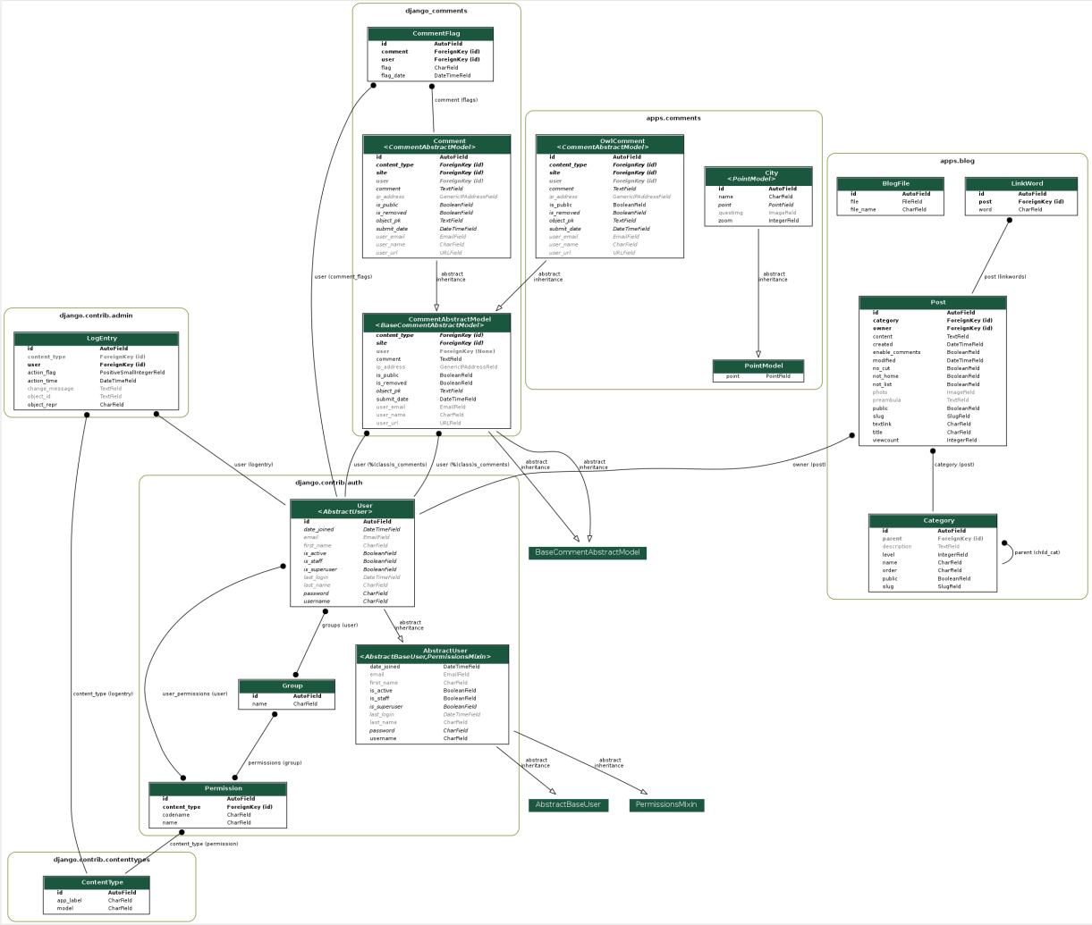 ../../_images/uml-about-django-1.png