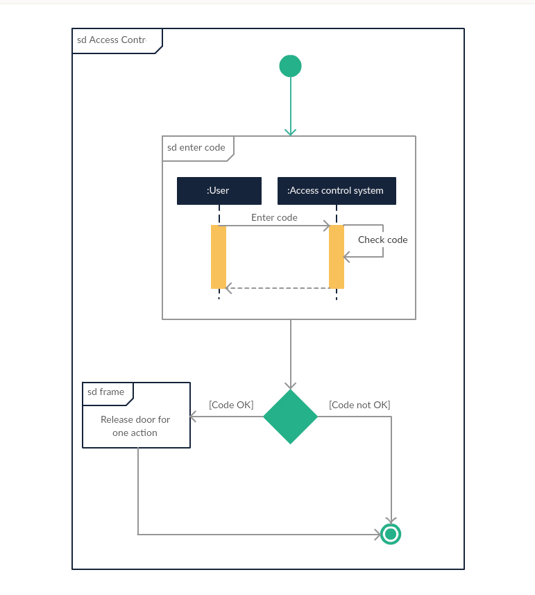 ../../_images/uml-about-interactionoverview.jpg