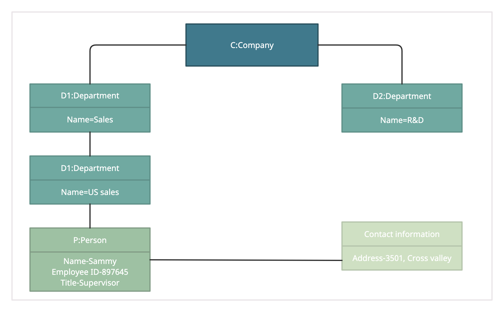 ../../_images/uml-about-object.png