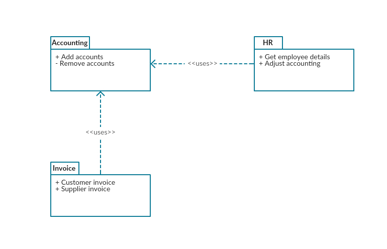 ../../_images/uml-about-package.jpg