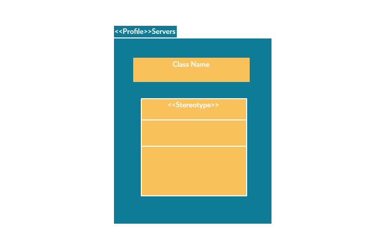../../_images/uml-about-profile.jpg