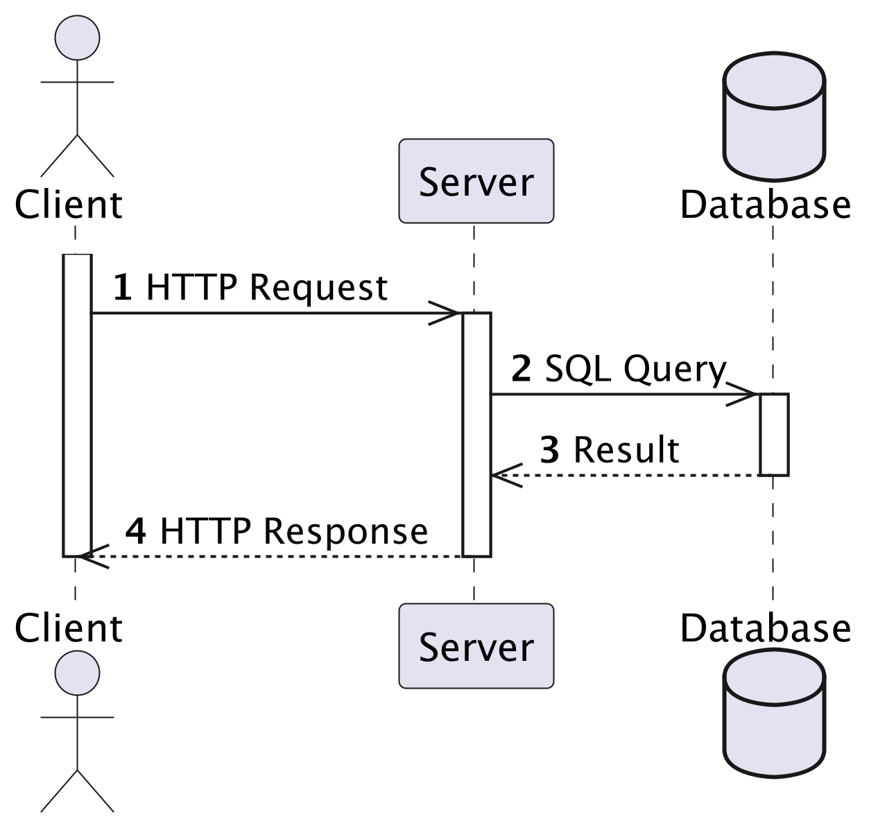../../_images/uml-about-sequence.png