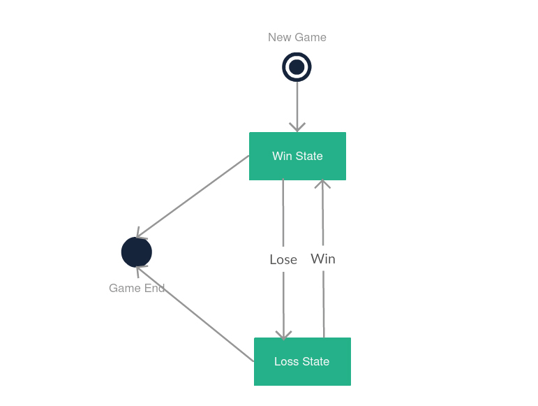 ../../_images/uml-about-statemachine.jpg