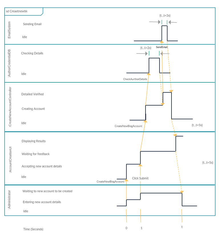 ../../_images/uml-about-timing.jpg