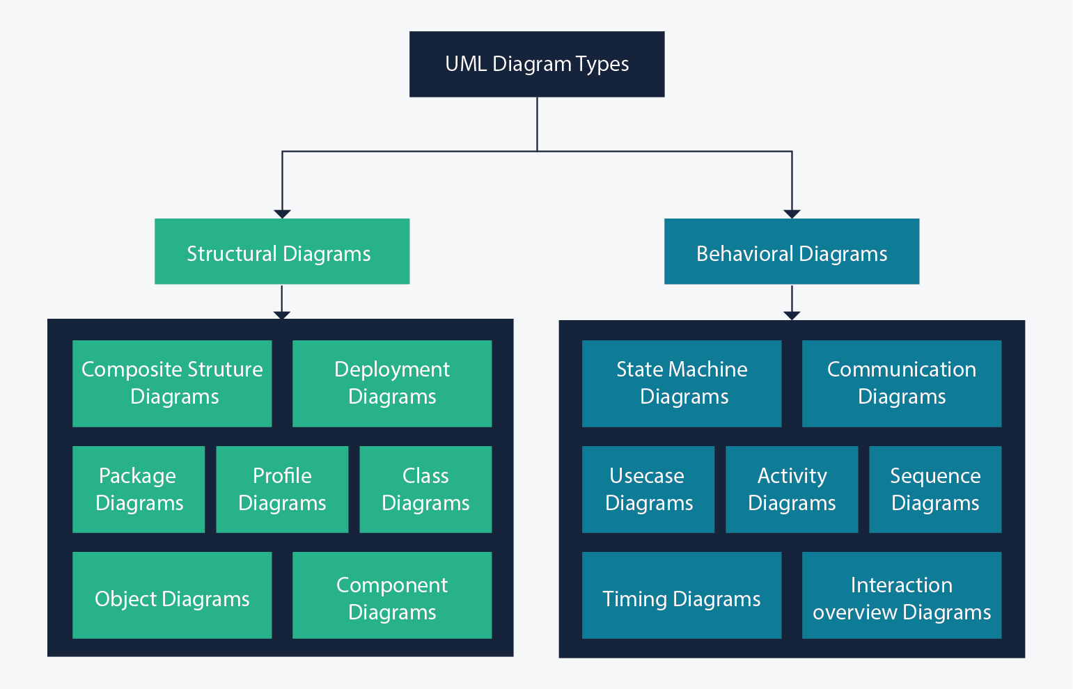 ../../_images/uml-about-types.png