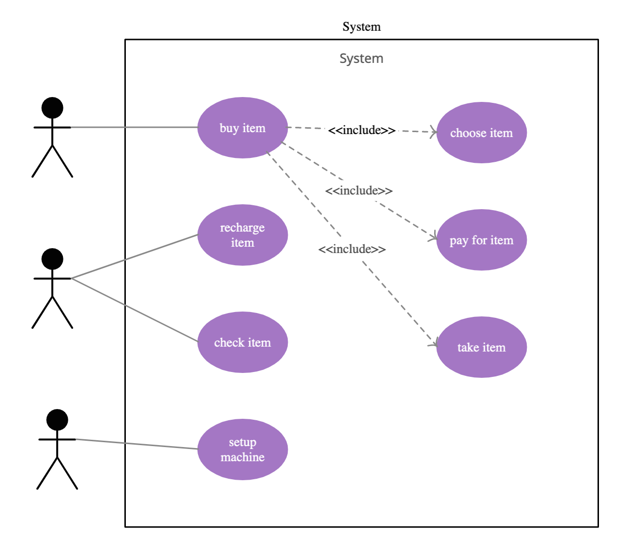 ../../_images/uml-about-usecase.png