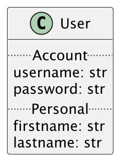 ../../_images/uml-attributes-grouping.png