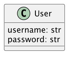 ../../_images/uml-attributes-instancevar.png