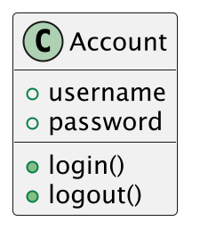 ../../_images/uml-modifiers-public.png