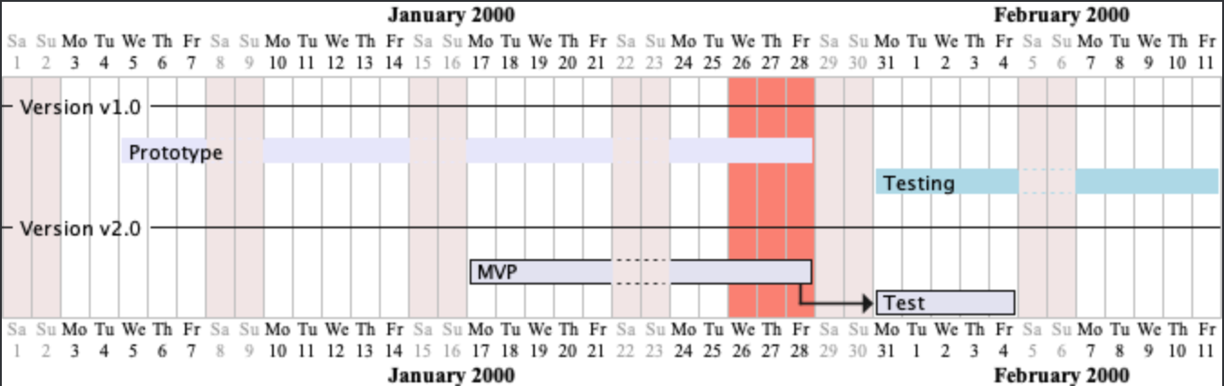 ../../_images/uml-plantuml-gantt.png