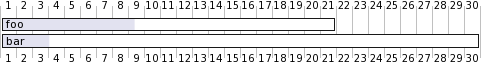 ../../_images/uml-plantuml-usecase-gantt-2.png