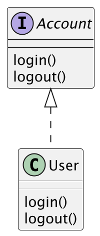 ../../_images/uml-relationship-realization.png